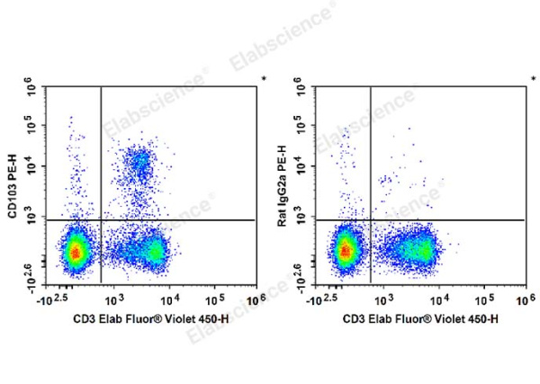 PE Anti-Mouse CD103 Antibody[M290] (E-AB-F1090UD)