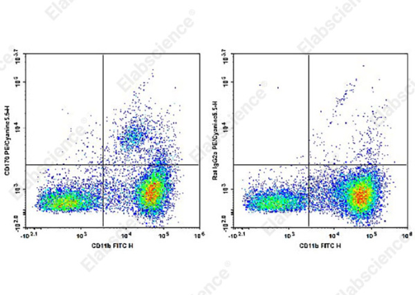 PerCP/Cyanine5.5 Anti-Mouse CD170 Antibody[S17007L] (AN00629J)