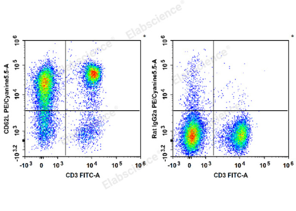 PE/Cyanine5.5 Anti-Mouse CD62L Antibody[MEL-14] (E-AB-F1011UI)