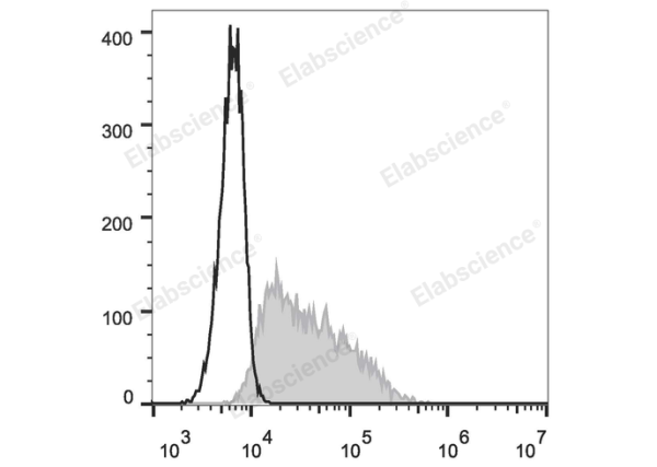 FITC Anti-Mouse CD326/EpCAM Antibody[G8.8] (E-AB-F1181UC)