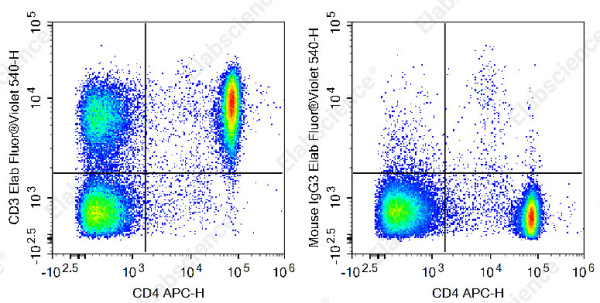 Elab Fluor® Violet 540 Anti-Rat CD3 Antibody[G4.18] (E-AB-F1228T3)