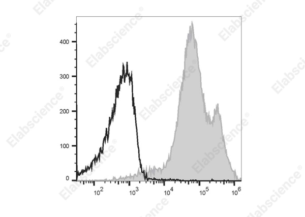 PE/Cyanine5 Anti-Human/Mouse CD44 Antibody[IM7] (E-AB-F1100G)