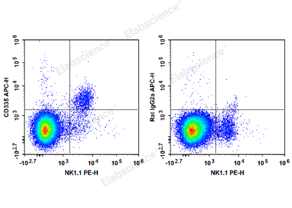APC Anti-Mouse CD335/NKp46 Antibody[29A1.4] (E-AB-F1182UE)