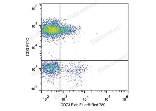Elab Fluor® Red 780 Anti-Human CD73 Antibody[AD2] (E-AB-F1242S)