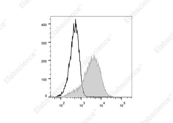 Elab Fluor® 700 Anti-Human CD163 Antibody[GHI/61] (E-AB-F1298M1)