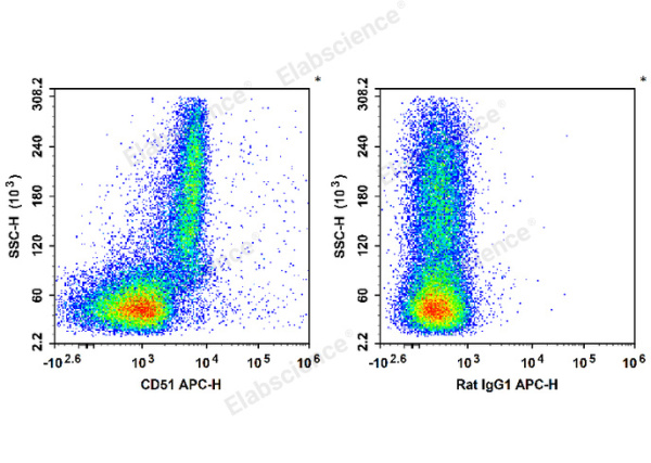 APC Anti-Mouse CD51 Antibody[RMV-7] (E-AB-F1235UE)