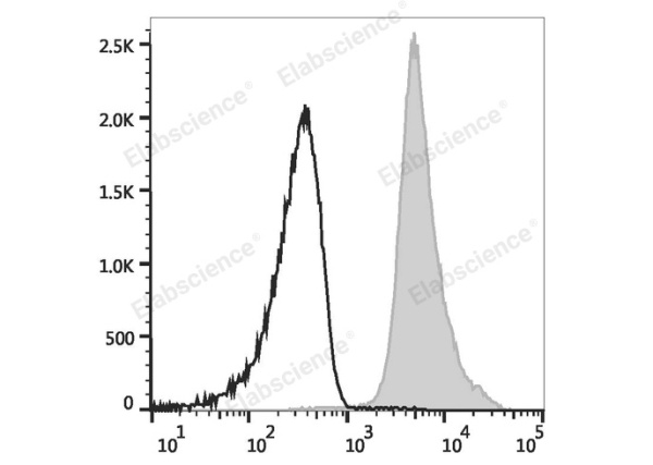 Elab Fluor® Red 780 Anti-Mouse CD48 Antibody[HM48-1] (E-AB-F1017S)