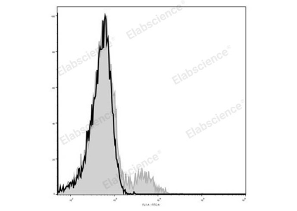 Elab Fluor® 488 Anti-Mouse CD103 Antibody[M290] (E-AB-F1090L)