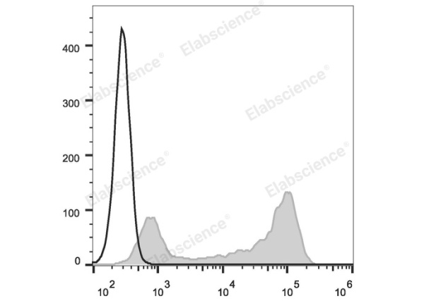 APC Anti-Mouse IgD Antibody[11-26c.2a] (E-AB-F1189E)