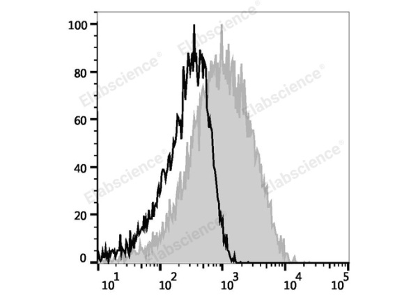 FITC Anti-Human CD279/PD-1 Antibody[EH12.2H7] (E-AB-F1229C)