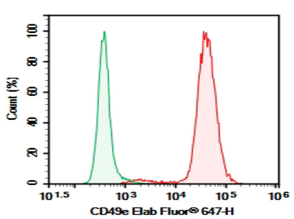 Purified Anti-Human CD49e Antibody[IIA1] (AN007530P)