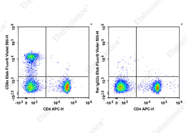 Elab Fluor® Violet 500 Anti-Mouse CD8a Antibody[53-6.7] (E-AB-F1104UR)