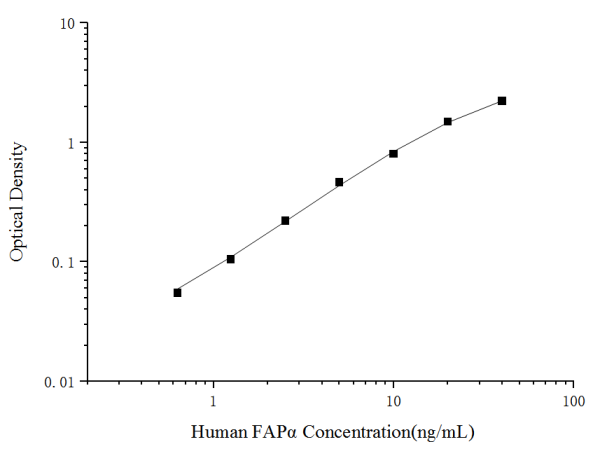 Human FAPα(Fibroblast Activation Protein Alpha) ELISA Kit  (E-EL-H5525)