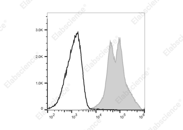 PE/Elab Fluor® 594 Anti-Mouse CD11a Antibody[FD441.8] (E-AB-F1033UP)