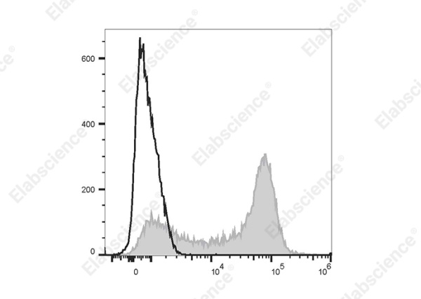 PE/Elab Fluor® 594 Anti-Human CD62L Antibody[DREG56] (E-AB-F1051P)