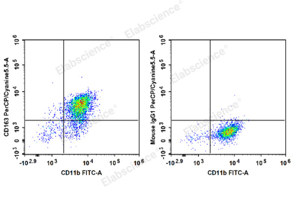 PerCP/Cyanine5.5 Anti-Human CD163 Antibody[GHI/61] (E-AB-F1298J)