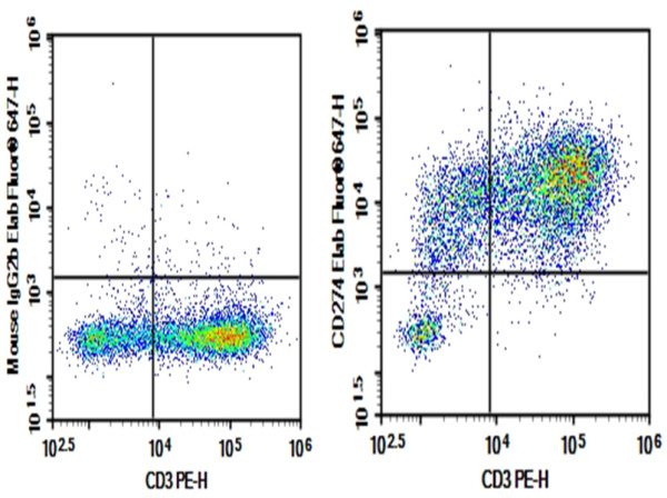 AF/LE Purified Anti-Human CD274/PD-L1 Antibody[29E.2A3] (E-AB-F11330)