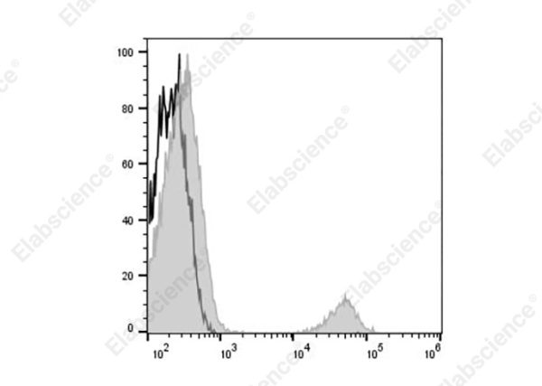 Elab Fluor® 647 Anti-Human CD19 Antibody[SJ25C1] (AN00334M)
