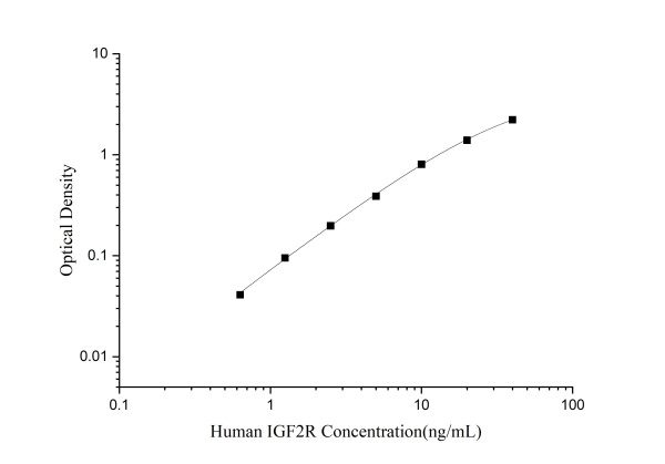 Human IGF2R(Insulin Like Growth Factor 2 Receptor) ELISA Kit (E-EL-H0440)