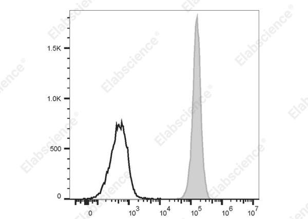 APC/Cyanine 7 Anti-Mouse CD45 Antibody[30-F11] (E-AB-F1136N)