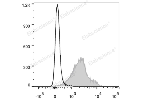 Elab Fluor® 647 Anti-Mouse CD274/PD-L1 Antibody[10F.9G2] (E-AB-F1132UM)