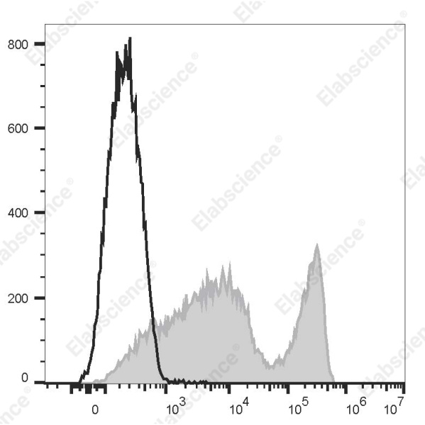 Elab Fluor® 700 Anti-Mouse CD90.2/Thy1.2 Antibody[30H12] (E-AB-F1094UM1)