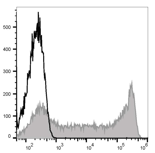 PE Anti-Human CD45RO Antibody[UCHL1] (E-AB-F1139D)