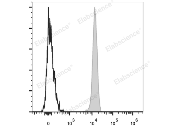 PerCP/Cyanine5.5 Anti-Human CD45 Antibody[HI30] (E-AB-F1137J)