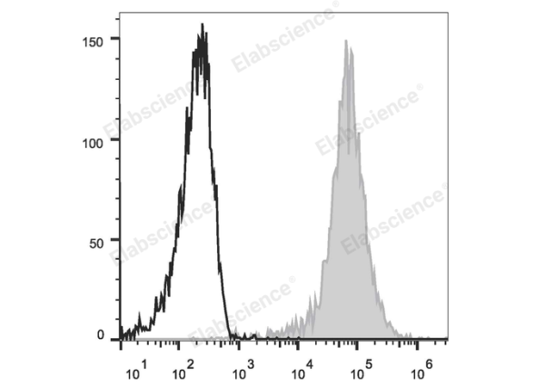 APC Anti-Human CD15/SSEA-1 Antibody[W6D3] (E-AB-F1142E)
