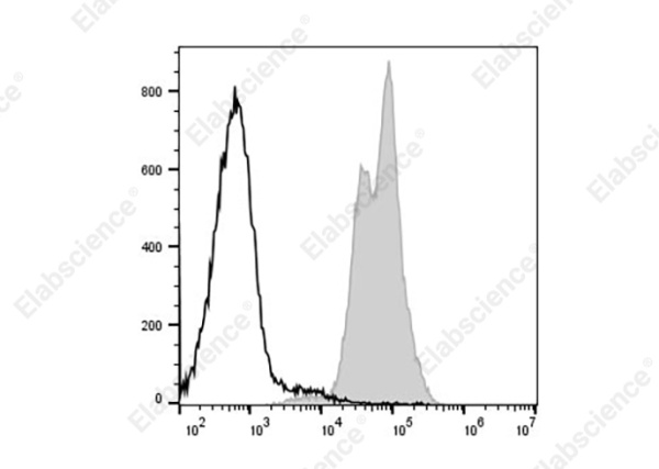 PE/Cyanine7 Anti-Mouse MHC I (H-2Kd) Antibody[SF1.1.10] (AN00429UH)
