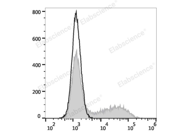 Elab Fluor® Violet 450 Anti-Mouse IL-17A Antibody[17F3] (E-AB-F1272UQ)