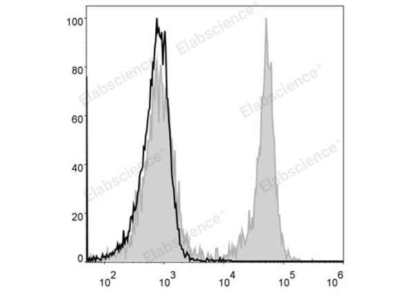 Elab Fluor® 488 Anti-Mouse CD3 Antibody[17A2] (E-AB-F1013L)