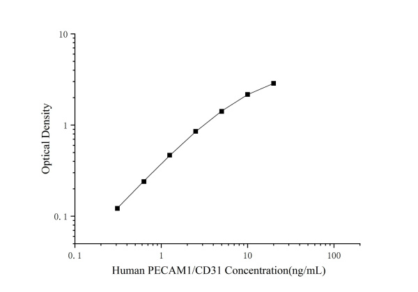 Human PECAM1/CD31 Antibody Pair Set (E-KAB-0531)