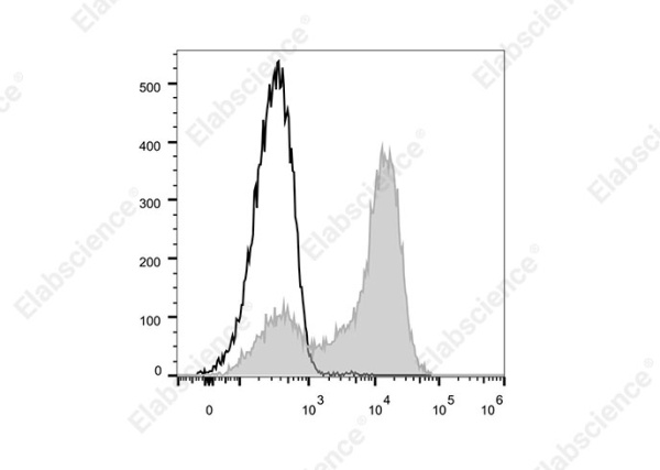 Elab Fluor® 700 Anti-Rat CD44H Antibody[OX-49] (E-AB-F1225UM1)