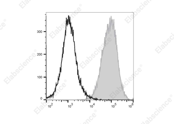 PE/Elab Fluor® 594 Anti-Human CD99 Antibody[HI156] (E-AB-F1339P)