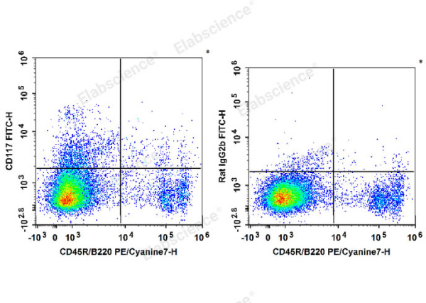 FITC Anti-Mouse CD117/c-Kit Antibody[2B8] (E-AB-F1092C)