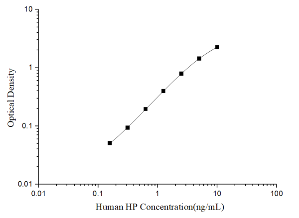 Human HP(Haptoglobin) ELISA Kit (E-EL-H6199)