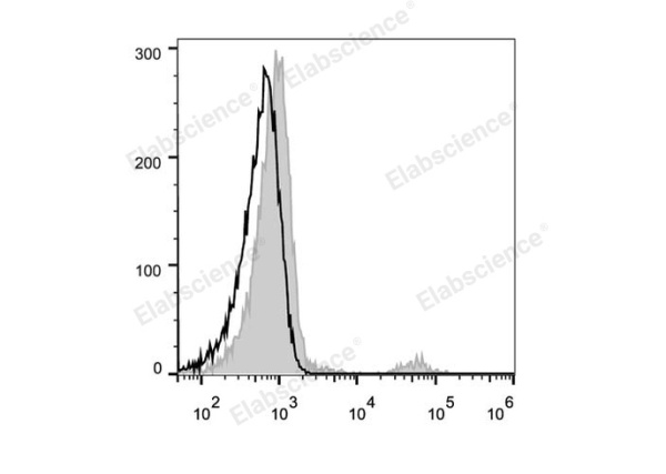 FITC Anti-Human CD20 Antibody[BCA/B20] (E-AB-F1045C)