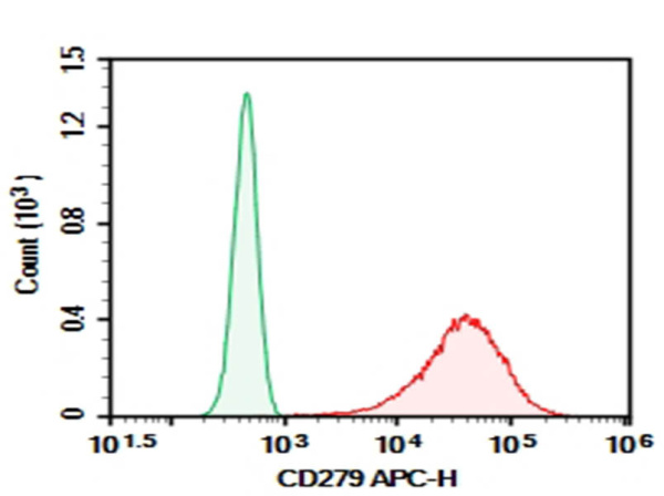 Purified Anti-Human CD279 Antibody[DA006] (AN006230P)