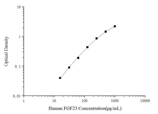 Human FGF23(Fibroblast Growth Factor 23) ELISA Kit (E-EL-H1116)