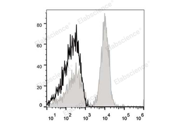 APC Anti-Mouse CD40 Antibody[FGK4.5/FGK45] (E-AB-F1028UE)