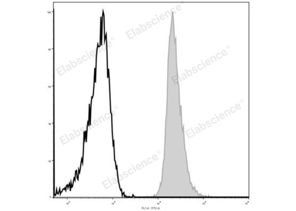 Elab Fluor® 488 Anti-Mouse CD48 Antibody[HM48-1] (E-AB-F1017L)