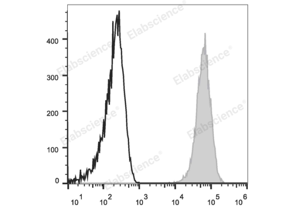 Elab Fluor® 647 Anti-Human CD90 Antibody[5E10] (E-AB-F1167M)