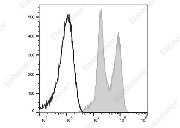 PerCP/Cyanine5.5 Anti-Human CD18 Antibody[60.3] (E-AB-F1412J)