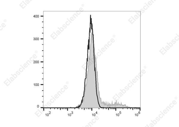 FITC Anti-Mouse IL-10 Antibody[JES5-16E3] (E-AB-F1197C)