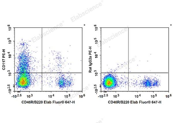PE Anti-Mouse CD117/c-Kit Antibody[2B8] (E-AB-F1092UD)