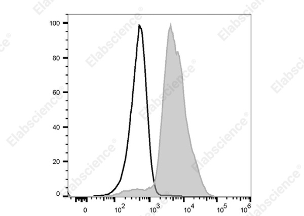 FITC Anti-Mouse CD11a Antibody[I21/7] (AN00573C)