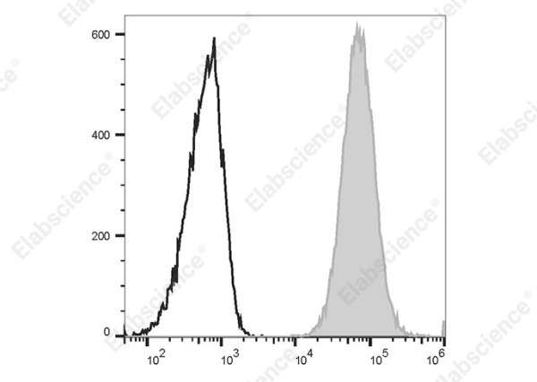 APC Anti-Human CD70 Antibody[113-16] (AN00424E)