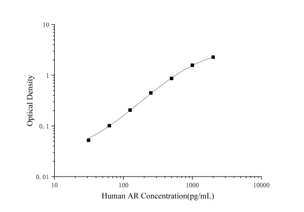 Human AR(Amphiregulin) ELISA Kit (E-EL-H0237)
