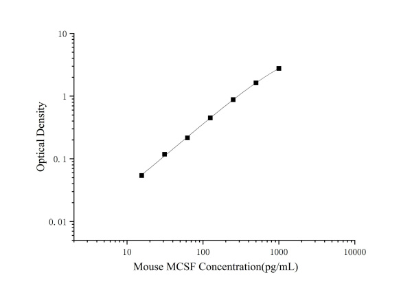 Mouse MCSF Antibody Pair Set (E-KAB-0591)